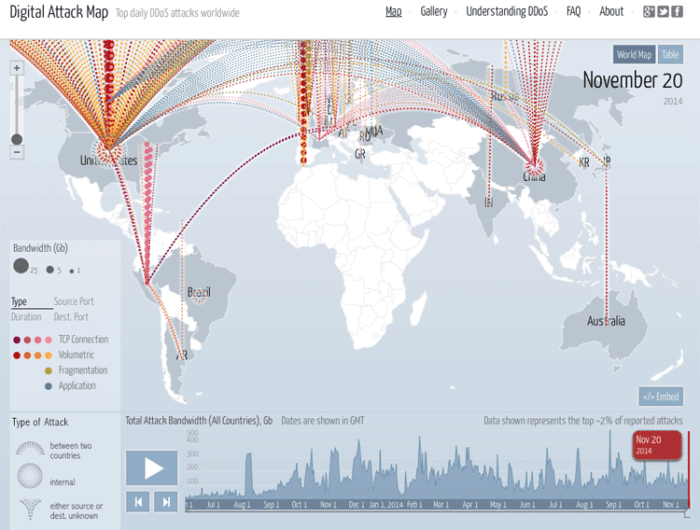 Digital attack map.