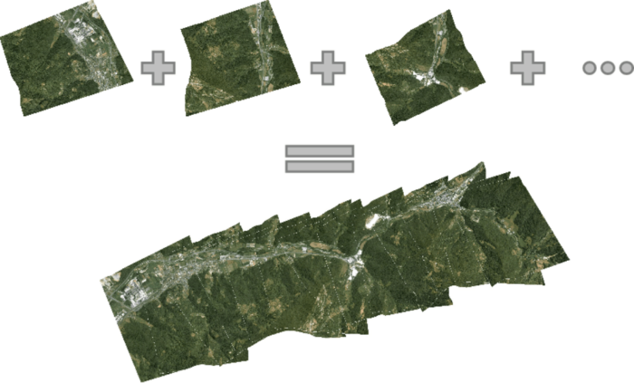 Creating a mosaic by stitching several orthorectified images. Source: Meo et al, 2012).