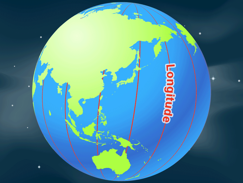 Lines of longitude run from pole to pole. Image: NASA, public domain.