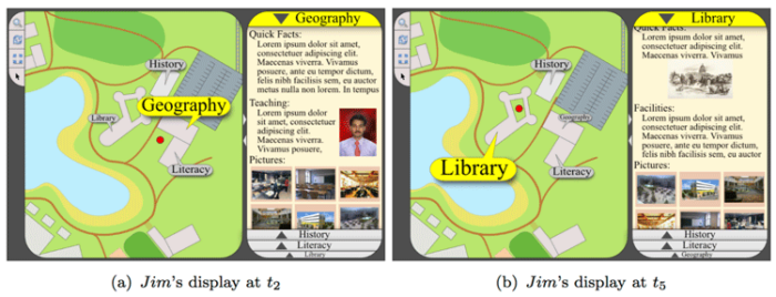 User context, location, and profile interests are integrated with personalized GIS to display adaptive profiles. From: Aoidh et. al, 2009.