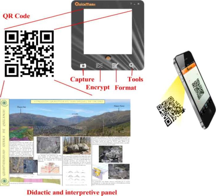 QR code corresponding to the pane of a geosite. Source: Martínez-Grata, Goy, & Chimaera, 2013.