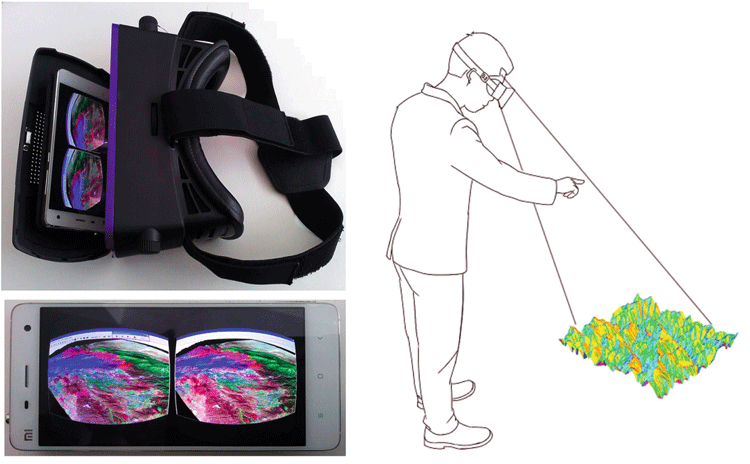 Virtual reality glasses provides a touch-less interaction to manipulate a given 3D scene. From: Lv & Li, 2016)