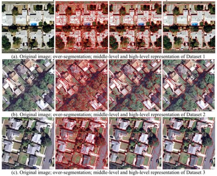 Example of Image segmentation.