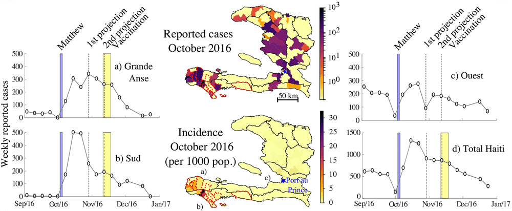 Maps of the reported cholera cases and the associated incidence during October 2016 at the communal level with the detailed weekly dynamics for the departments most affected after Matthew (Grande Anse (a), Sud (b) and Ouest (c)), and for the whole country (panel d). Figure: Pasetto et al., 2018