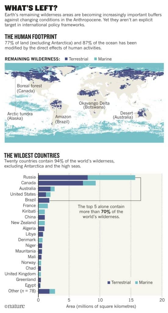 Source: Watson et al., 2018