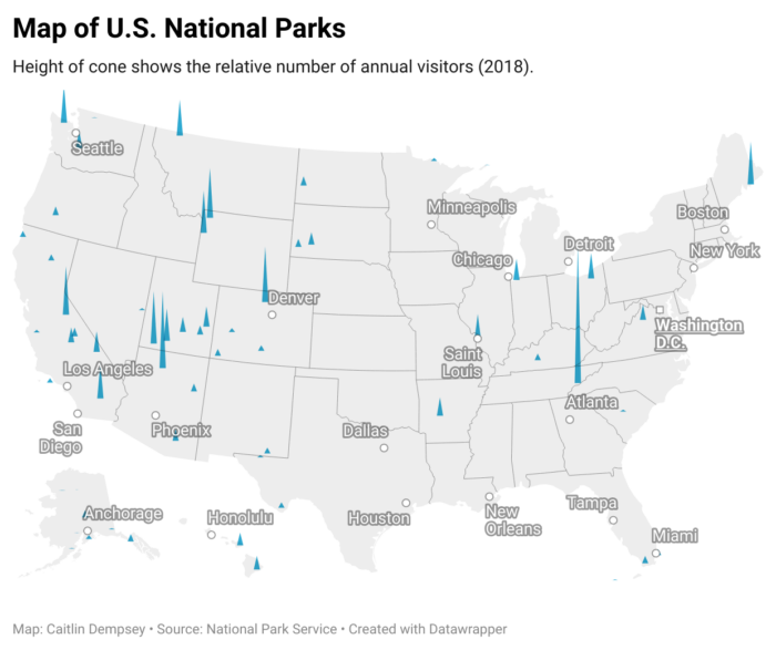 A symbols map using the height of cones in blue to show the number of annual visitors to each U.S. national park. The outline of the U.S. states is in gray.
