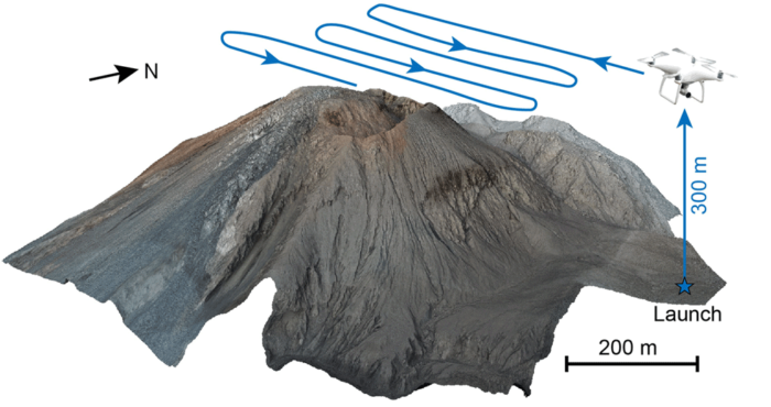 UAS-based acquisition pattern over the Santiaguito Lava Dome, Guatemala. Figure: Zorn et al., 2020.