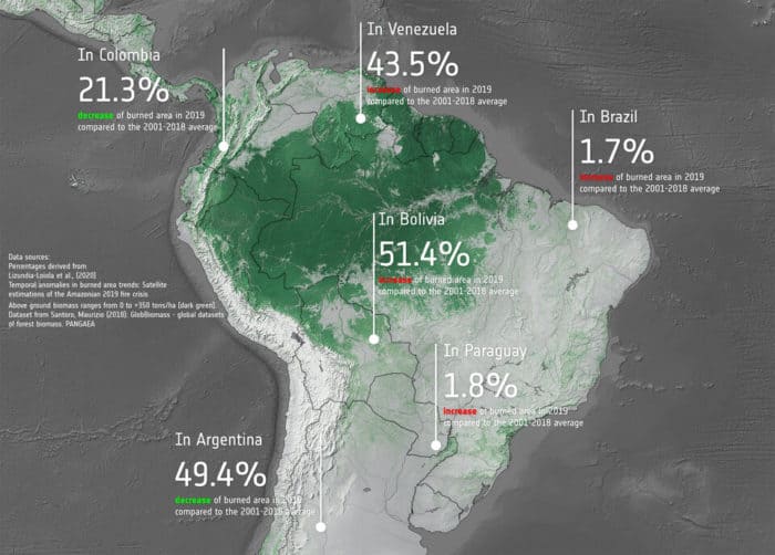Total burned area in 2019 compared to the 2001-2018 average in South America. From: Lizundia-Loiola, J., Pettinari, M.L., & Chuvieco, E. (2020). Temporal Anomalies in Burned Area via ESA.