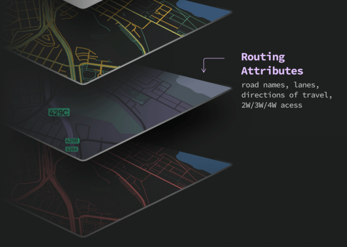 Diagram showing routing attributes from NextBillion AI.