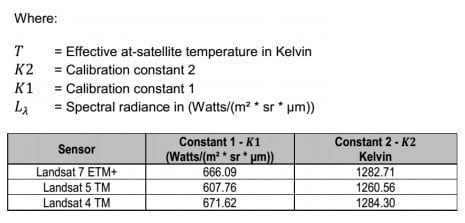 table showing formula components for LST formula for Landsat 5/7.