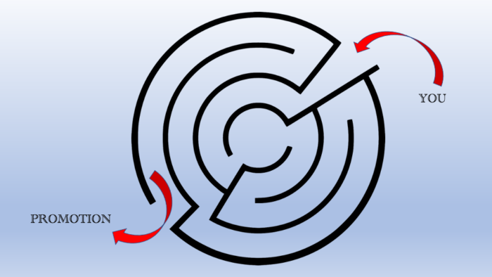 A black maze with the words "You" at the entrance with a red arrow and the words "Promotion" at the exit with a red arrow.