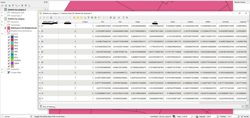 Screenshot showing “Statistics by categories”.