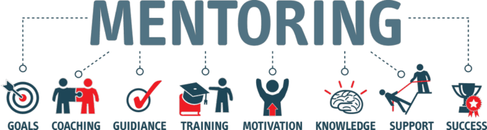 Banner Mentoring concept with English keywords.