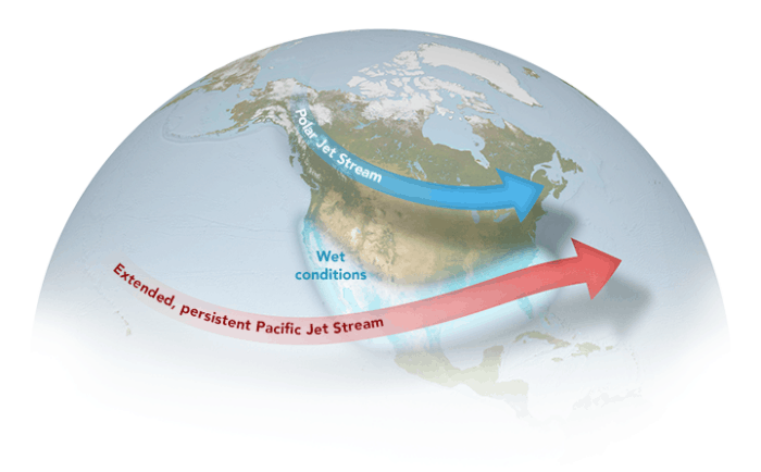 Image showing the change in the jet stream over the western U.S. during El Niño.