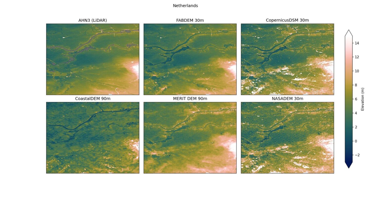 Six topographic surfaces compared.