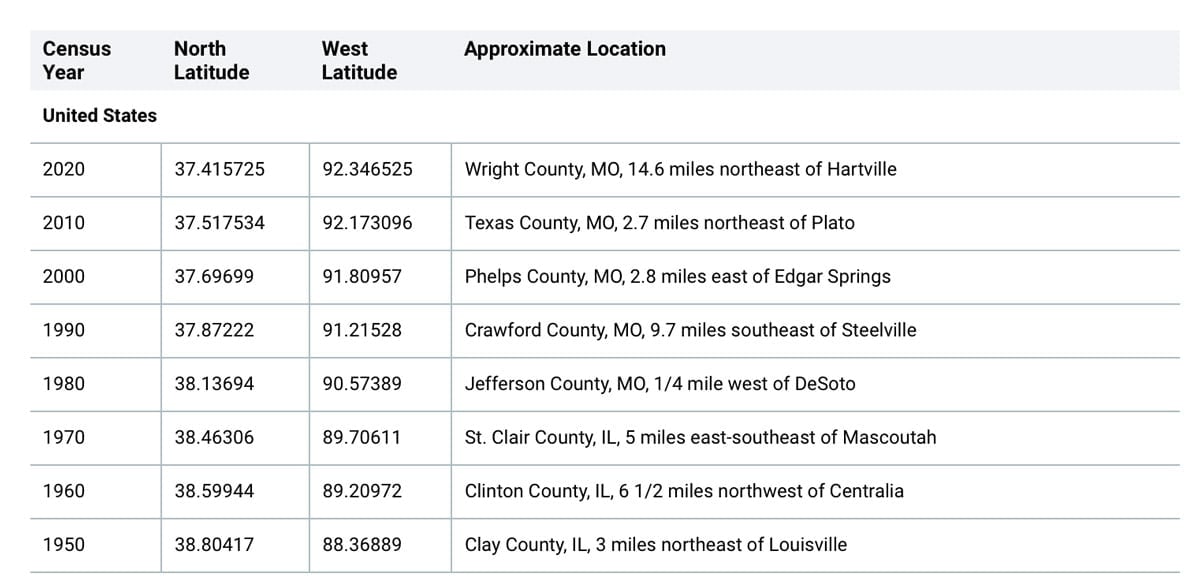Screenshot of a table showing coordinates for the mean centers of population for the US from the US Census Bureau.