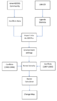 Change Detection Using Kernel Density Analysis in ArcGIS Pro ...