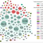 Dominant institutions in the field in North America include well-known programs at the University of California Santa Barbara, Ohio State University, University at Buffalo, and the University of Wisconsin–Madison. Figure: GIS faculty working in North American institutions based on whether they earned their doctoral degrees in North America or in other regions, Kang & Chen, 2025.