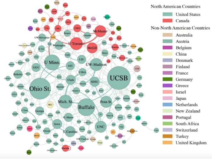 Dominant institutions in the field in North America include well-known programs at the University of California Santa Barbara, Ohio State University, University at Buffalo, and the University of Wisconsin–Madison. Figure: GIS faculty working in North American institutions based on whether they earned their doctoral degrees in North America or in other regions, Kang & Chen, 2025.