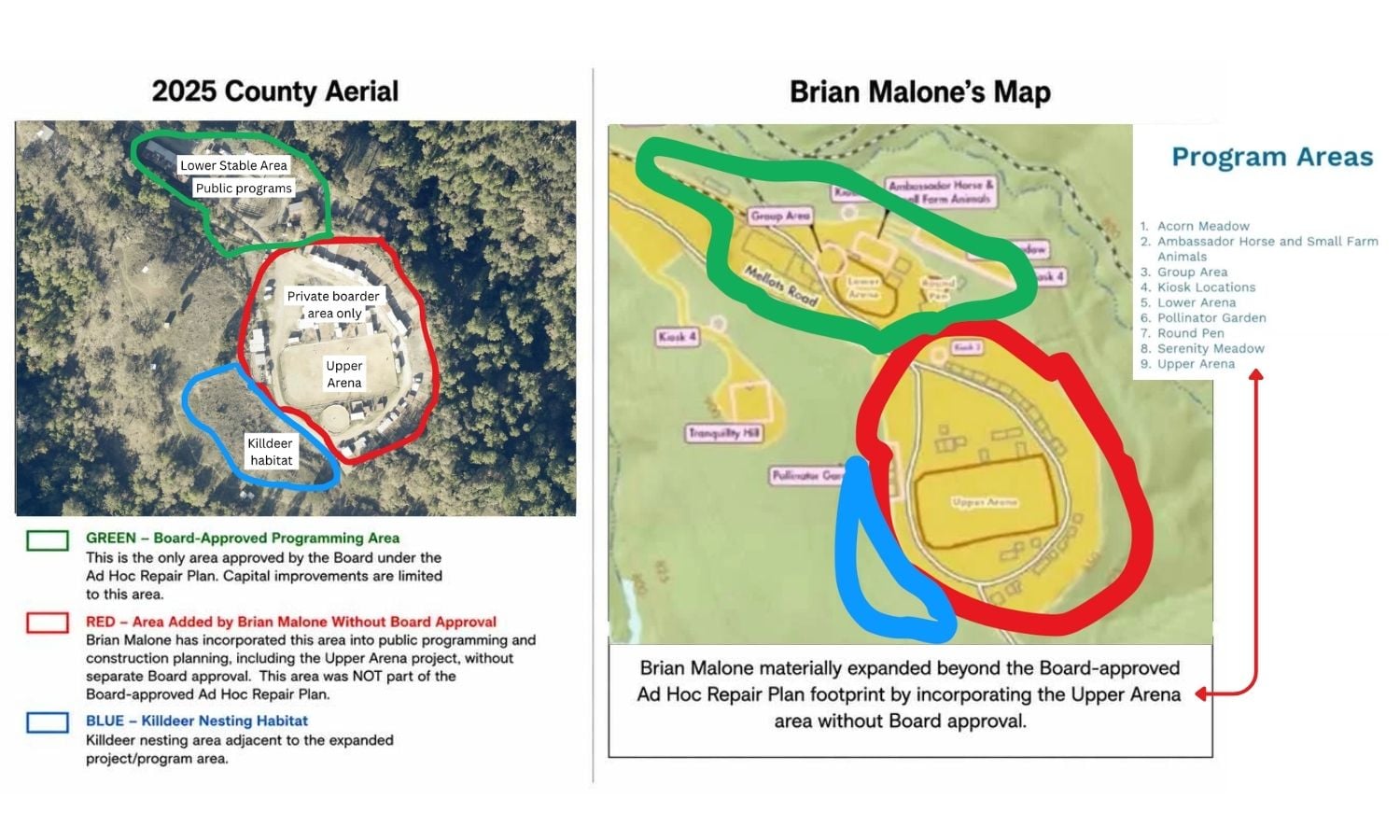 What the Midpen Board of Directors approved versus what Brian Malone presented at a public meeting in February 2026.