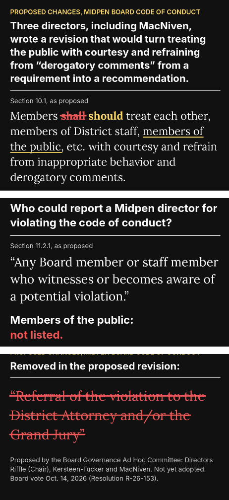 Changes to the code of conduct.